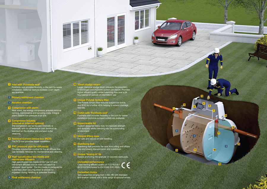 Envirocare Site Service